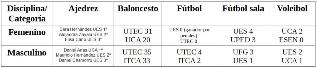 resultados